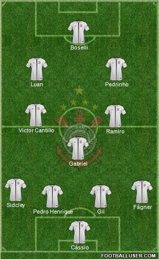 SC Corinthians Paulista Formation 2020