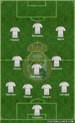 Real Madrid C.F. Formation 2020