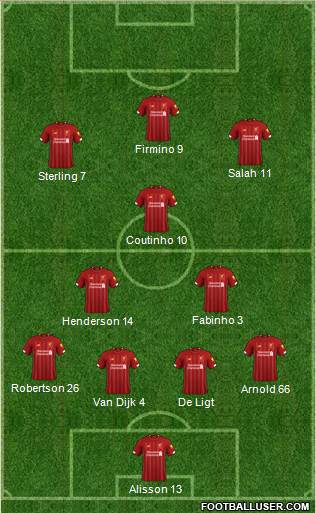 Liverpool Formation 2020