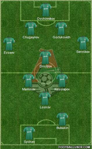 Lokomotiv Moscow Formation 2020
