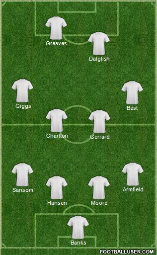Dream Team Formation 2020
