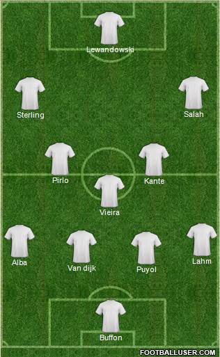 Dream Team Formation 2020