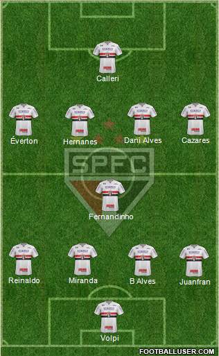São Paulo FC Formation 2020