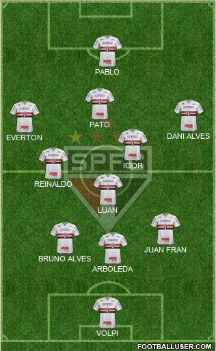 São Paulo FC Formation 2020