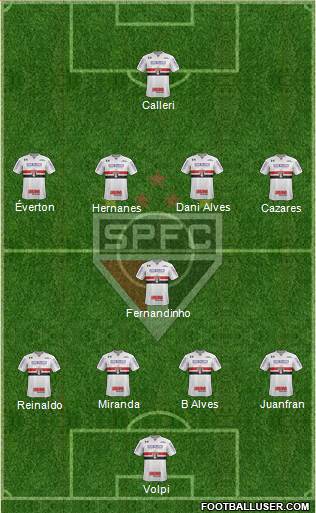 São Paulo FC Formation 2020