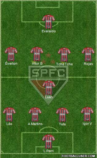 São Paulo FC Formation 2020