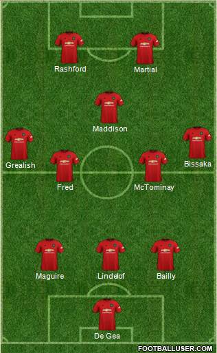 Manchester United Formation 2020