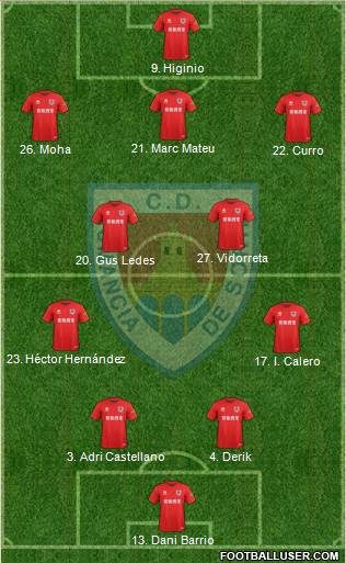 C.D. Numancia S.A.D. Formation 2020