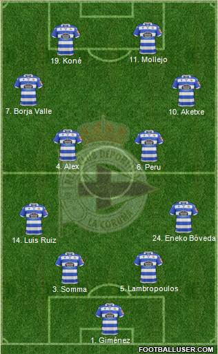 R.C. Deportivo de La Coruña S.A.D. Formation 2020