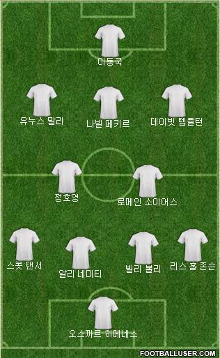 Dream Team Formation 2020