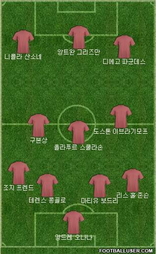 Dream Team Formation 2020