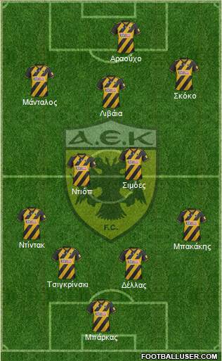 AEK Athens Formation 2020
