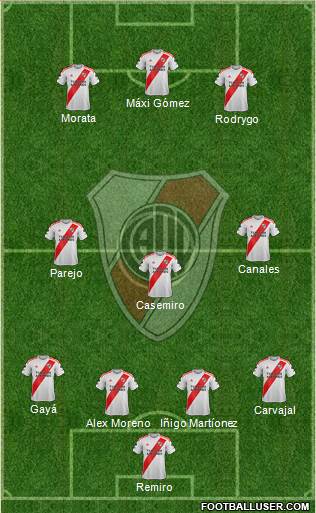 River Plate Formation 2020