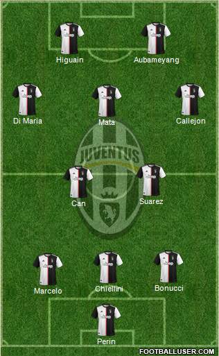 Juventus Formation 2020
