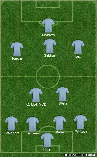 Fifa Team Formation 2020