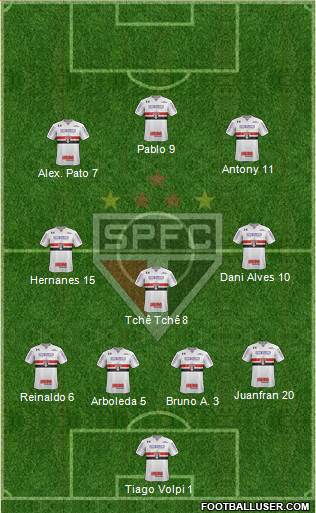 São Paulo FC Formation 2020