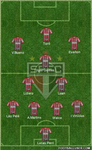 São Paulo FC Formation 2020