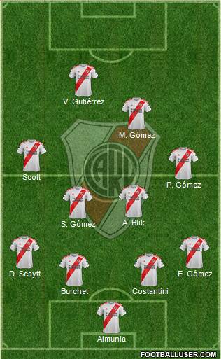 River Plate Formation 2020