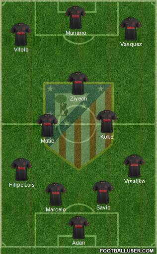 C. Atlético Madrid S.A.D. Formation 2020