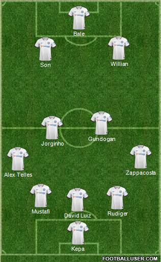 Chelsea Formation 2020