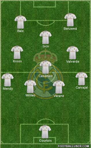 Real Madrid C.F. Formation 2020