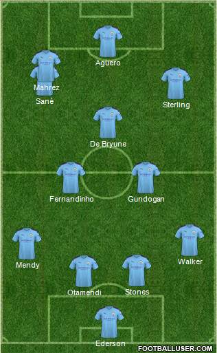 Manchester City Formation 2020