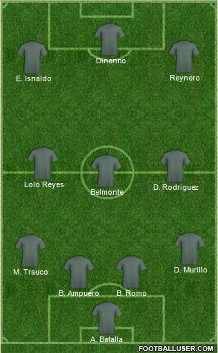 Dream Team Formation 2020