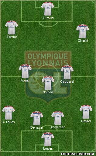 Olympique Lyonnais Formation 2020