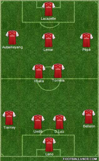Arsenal Formation 2020