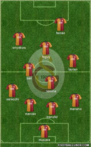 Galatasaray SK Formation 2020