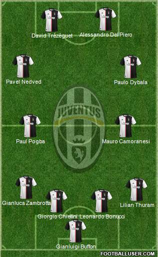 Juventus Formation 2020