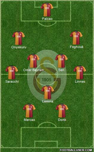 Galatasaray SK Formation 2020