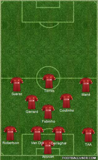 Liverpool Formation 2020