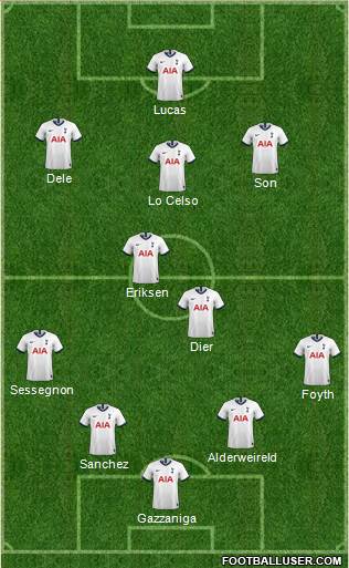 Tottenham Hotspur Formation 2020