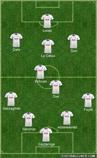 Tottenham Hotspur 4-2-3-1 football formation