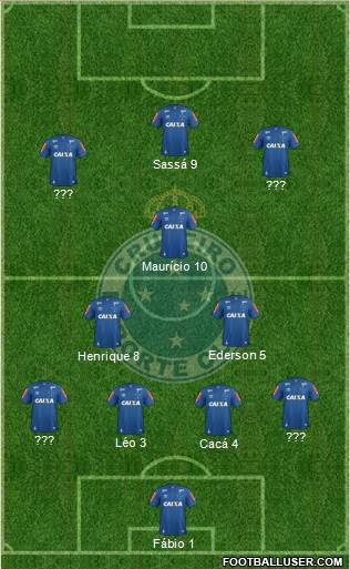 Cruzeiro EC Formation 2020