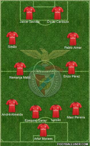 Sport Lisboa e Benfica - SAD 4-4-2 football formation