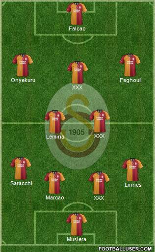 Galatasaray SK Formation 2020