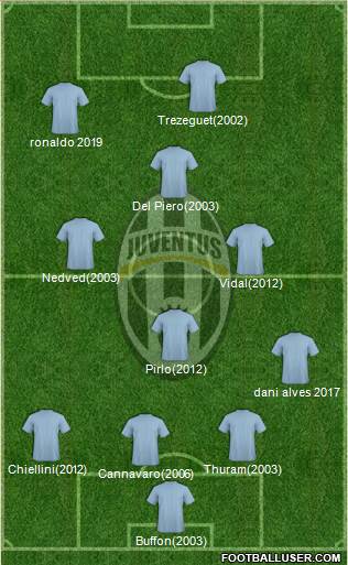 Juventus Formation 2020