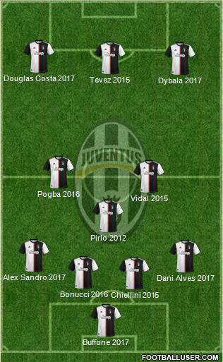Juventus Formation 2020