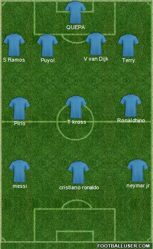 Championship Manager Team Formation 2020