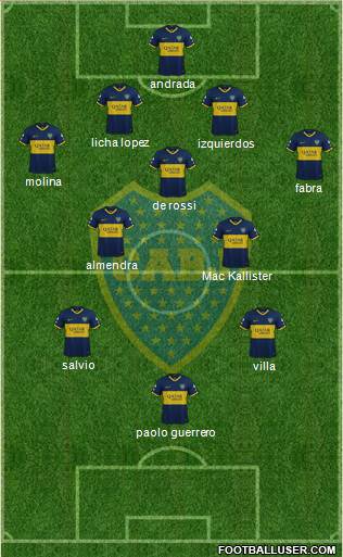 Boca Juniors Formation 2020