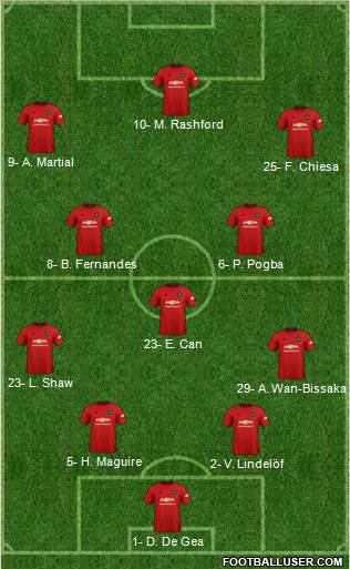 Manchester United Formation 2020