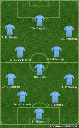 Manchester City Formation 2020