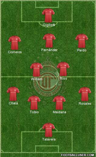 Deportivo Toluca Formation 2020