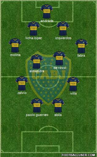 Boca Juniors Formation 2020