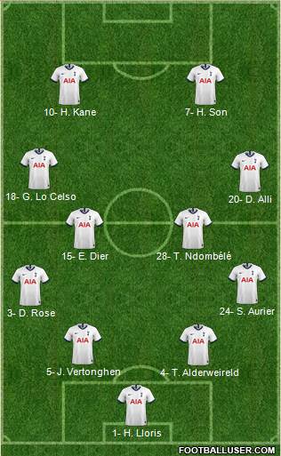 Tottenham Hotspur Formation 2020