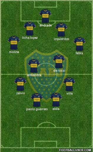 Boca Juniors Formation 2020