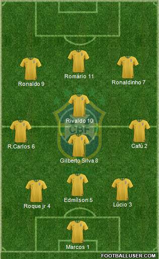 Brazil Formation 2020