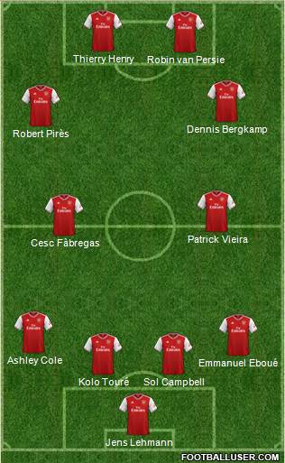 Arsenal Formation 2020